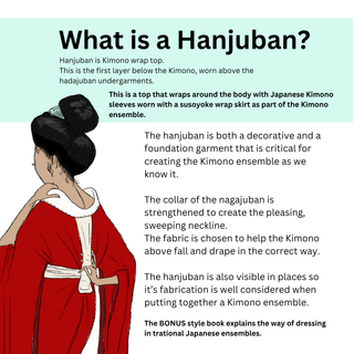 What is a Hanjuban? An illustration explaining the Hanjuban wrap top and its role in creating a Kimono ensemble.